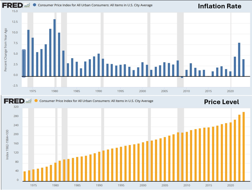 inflation is falling news pic