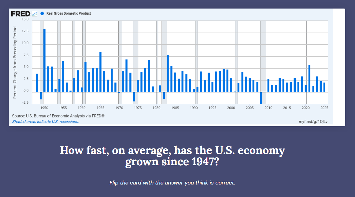 A screenshot from the economic growth module showing a FRED graph of real gross domestic product