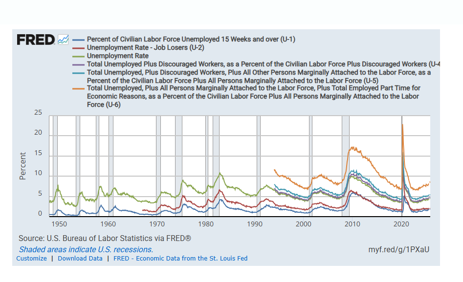 FRED Q and A graph screenshot example