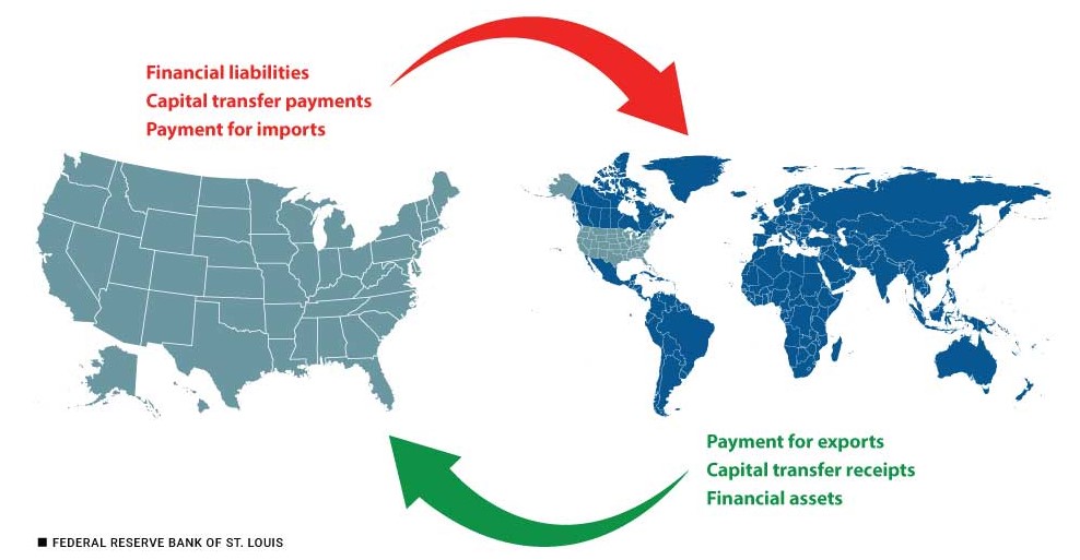 Page One Balance of Payments News Thumbnail