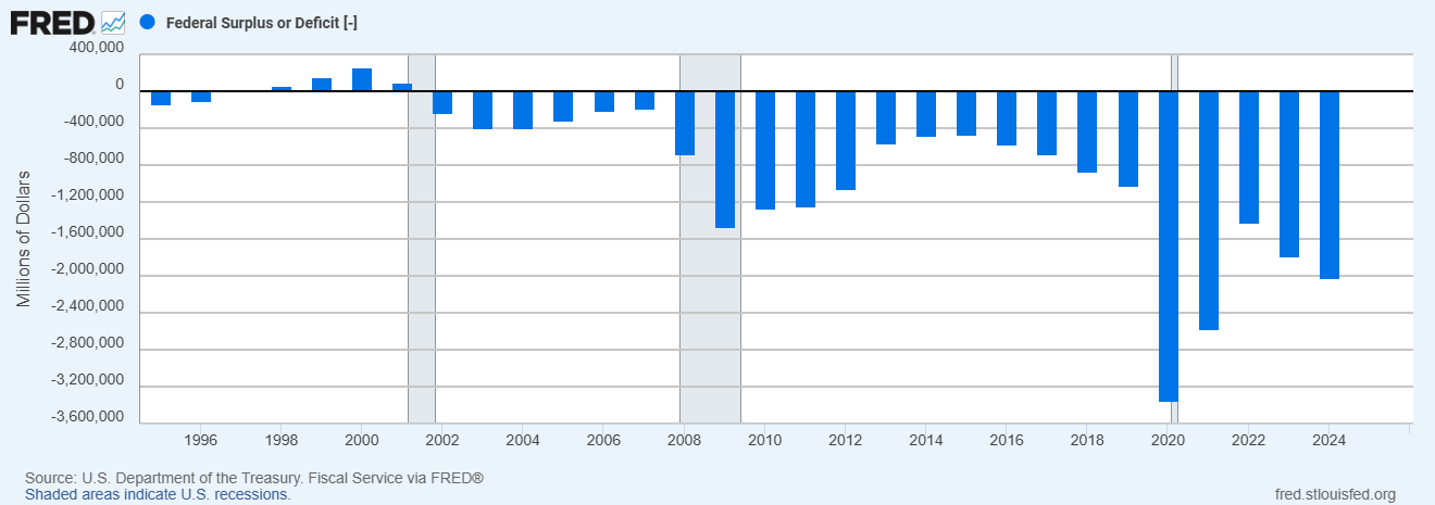 November 2025 Page One Federal Budget News Graphic